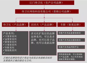 中擂品牌营销策划案例 侍卫长汽车防盗器的市场突围之路