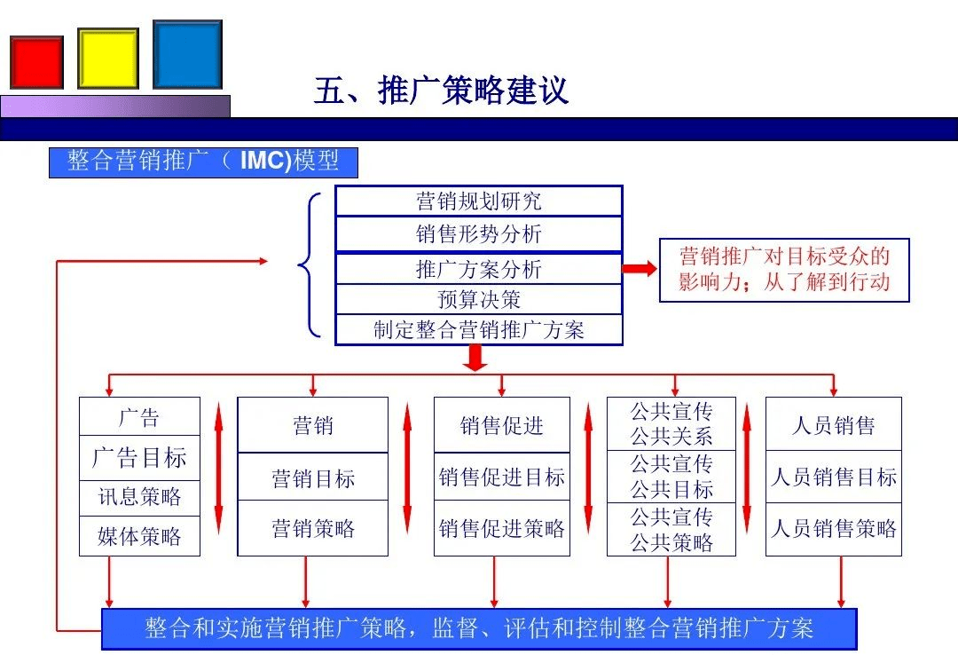 市场营销策划方案 从策略到执行的全面指南