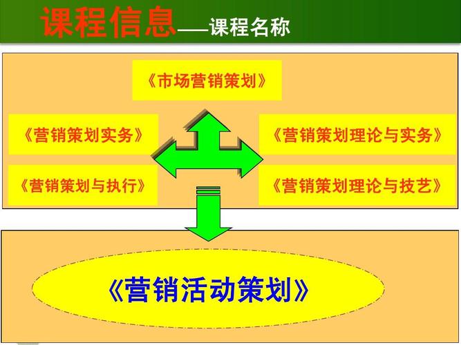 营销活动策划整体课程设计说课课件