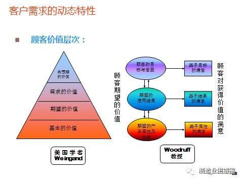 以市场为导向的新品开发与战略规划 营销从市场启航